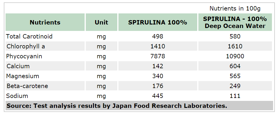 Tảo xoắn Spirulina Algae 100% Dạng túi 2400 viên của Nhật 3