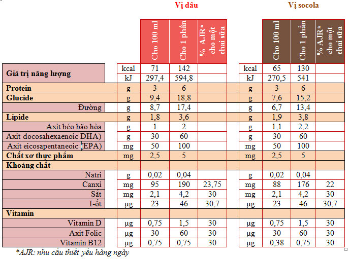 Sữa Bầu Matilia Mẹ Khỏe, Thai Nhi Tăng Cân Lốc 4 Hộp