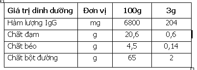 Dùng Sữa Non Colosvita Cho Trẻ Có Tốt Không? Cần Lưu Ý Những Gì?