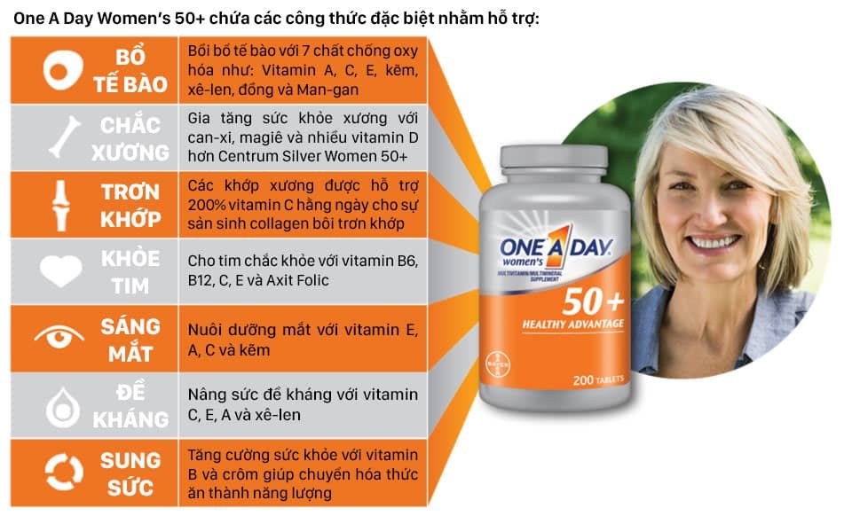 Công dụng viên uống Vitamin One A Day For Women 50+