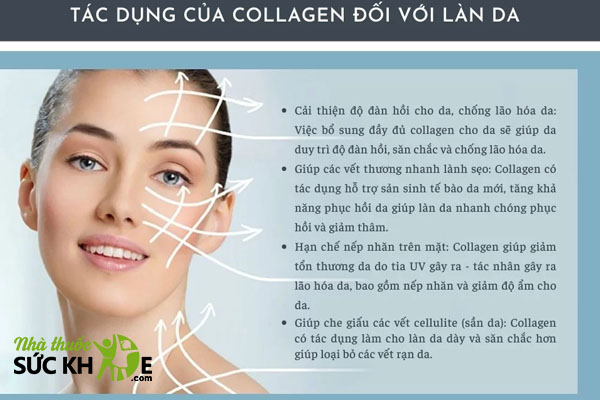 Collagen Úc được các chuyên gia da liễu đánh giá cao