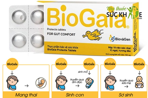 Viên uống Biogaia Protectis dùng cho trẻ trên 2 tuổi và người lớn